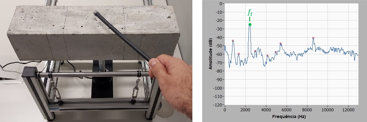 Ensaio de ensaio de uma barra de concreto e o respectivo espectro de frequências após processamento pelo Software Sonelastic.