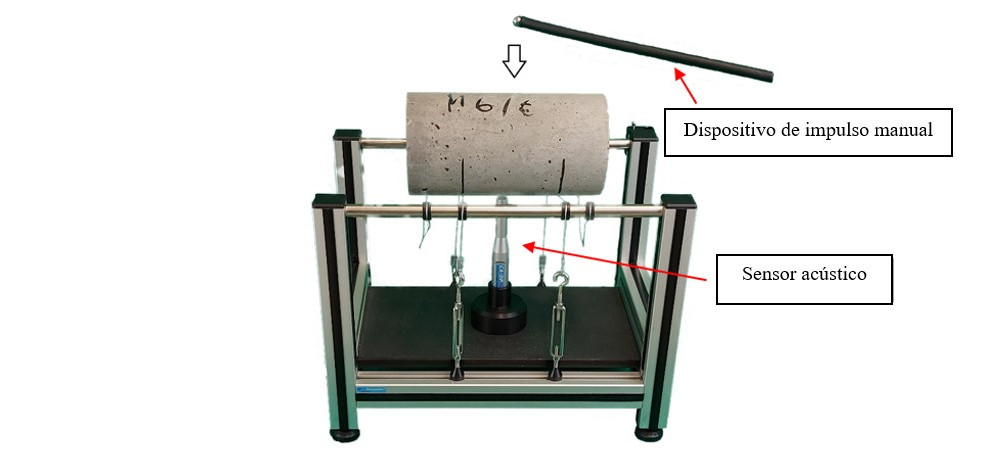 Figura 15 - Arreglo para la determinación del módulo dinámico de elasticidad de una probeta cilíndrica de hormigón según norma ASTM C215-20 [2] y utilizando un Sistema Sonelastic®.