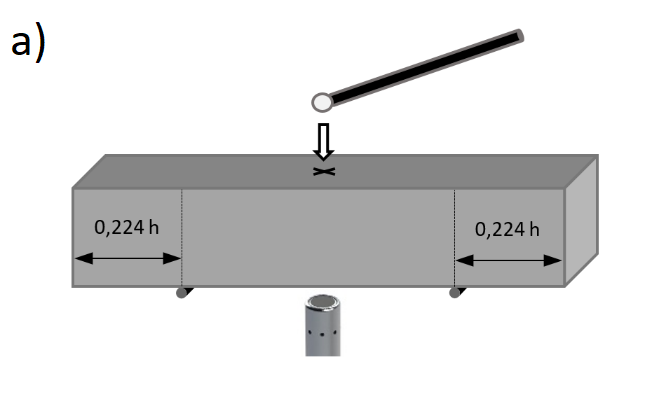 Figura 4 - a) Disposição básica para a caracterização de uma barra no modo de vibração flexional pela Técnica de Excitação por Impulso [7]; b) Suporte ajustável para barras e cilindros SA-BC desenvolvido e fabricado pela ATCP Engenharia Física com um corpo de prova de compósito aeronáutico.