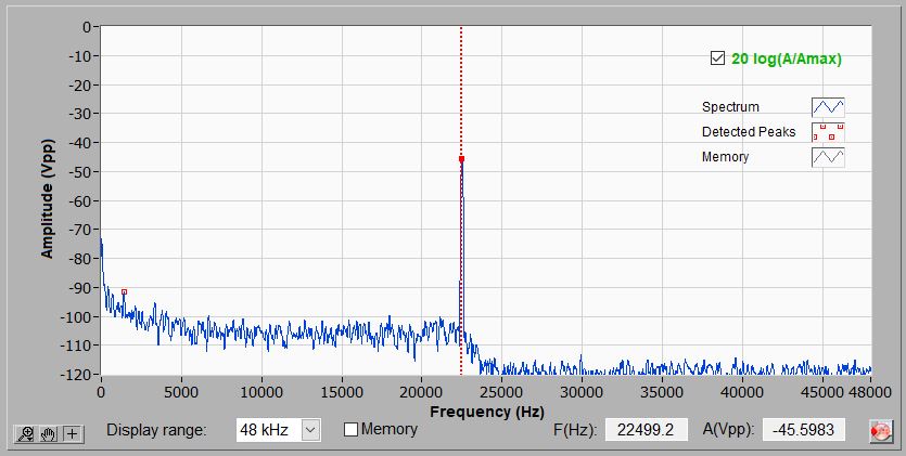 Signal acquisition USB module ADAC (first image) and its typical spectrum when digitizing a monotonic 22.5 kHz signal.