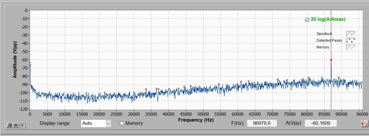 Signal acquisition PCIe card XONAR (first image) and typical spectrum when digitizing a monotonic 87 kHz signal.