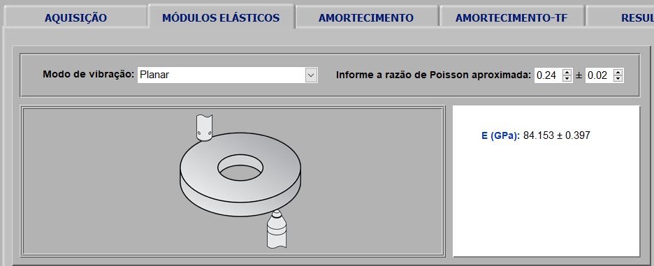 Resultado dos módulos elásticos para anéis de piezoceramicas PZT