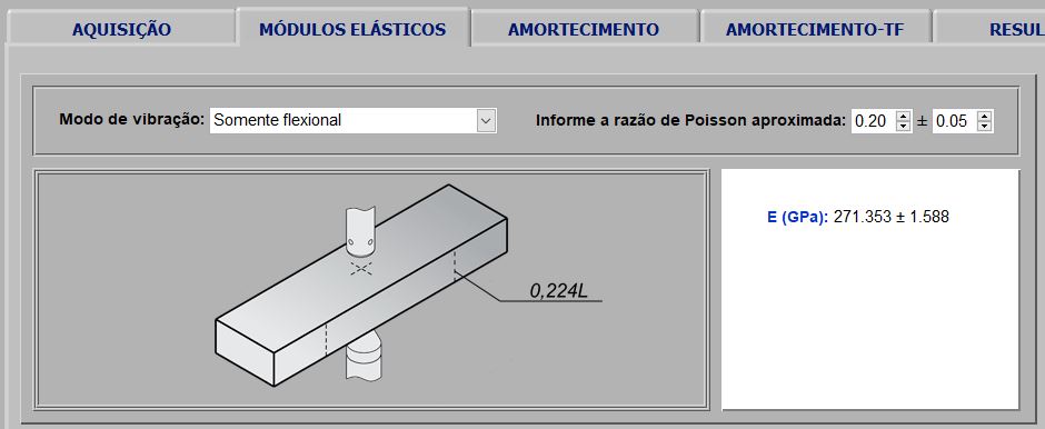 Resultado dos módulos de elasticidade para barra retangular de alumina