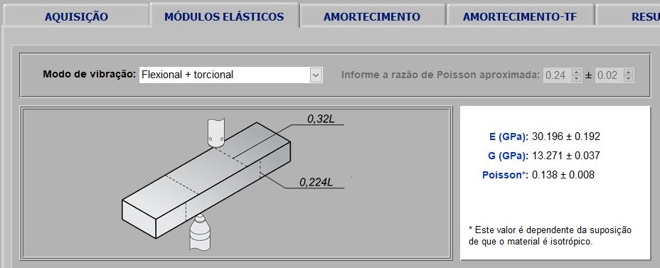 Resultado dos módulos elásticos de um refratário