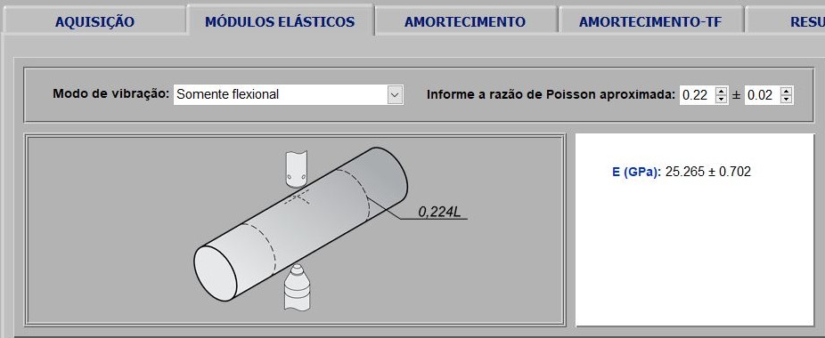 Resultado dos módulos elásticos para um cilindro de concreto