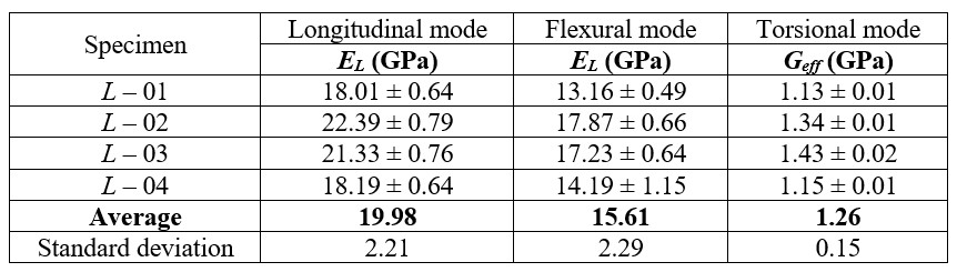Table 5 - Elastic moduli obtained as a function of the vibration mode (“L” specimens).