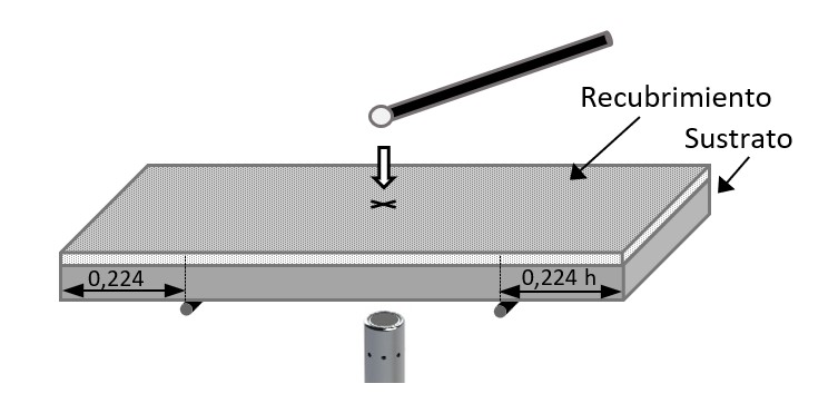 IET Elastic Modulus Coating Tharmal Spray