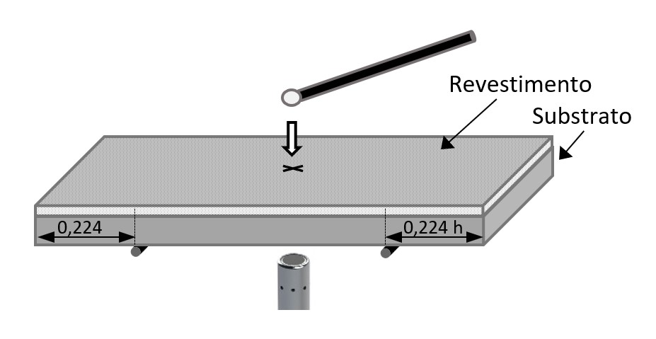 IET Elastic Modulus Coating Tharmal Spray