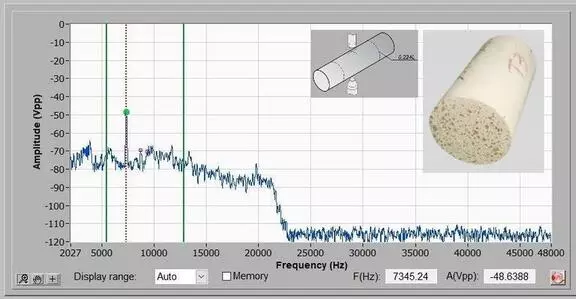 Example of typical spectra for cylinders.